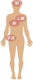 お口の中だけでおさまりません。他の病気との関連性